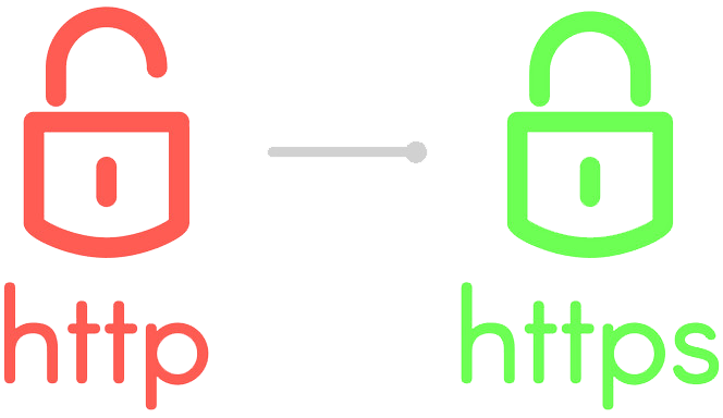 استفاده از SSL / HTTPS برای سئو وردپرس