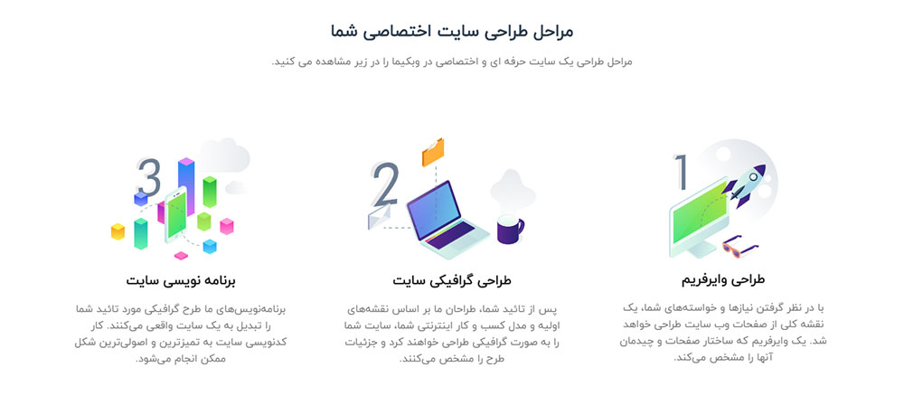 بخش طراحی شده در جلسه یازدهم کار با افزونه المنتور