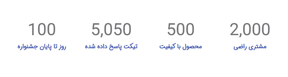 آموزش کار با المان شمارنده در المنتور (counter - جلسه 27)