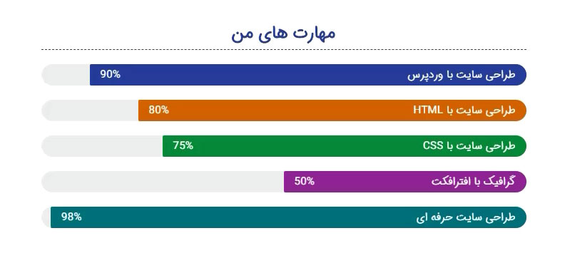 آموزش کار با المان نوار پیشرفت در المنتور (جلسه - 33)