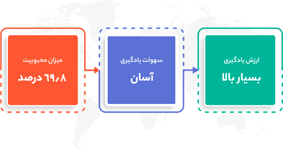 چرا باید زبان جاوا اسکریپت را انتخاب کنیم